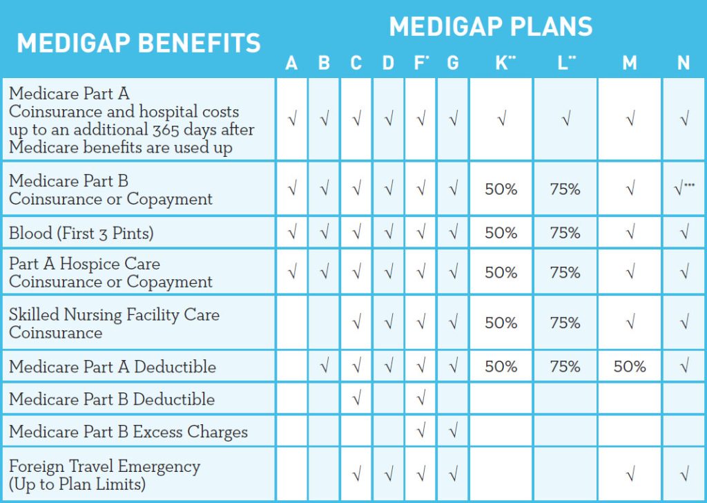 megidap chart